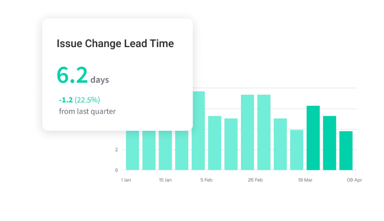 issue change lead time