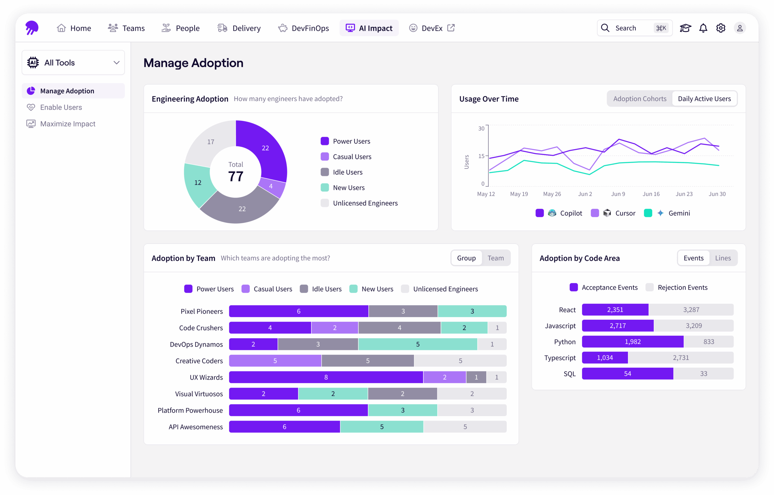 multi-tool-dashboard-adoption