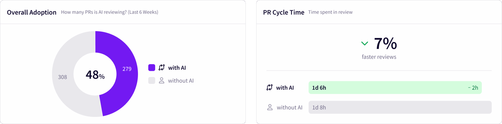 How to Unlock the Power of Code Review Agent Insights in Jellyfish ...