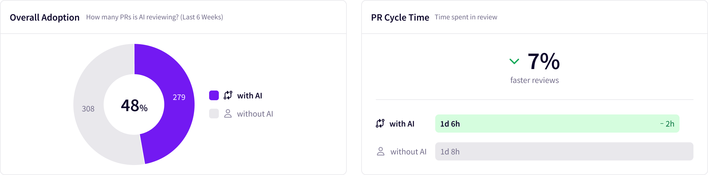 Code Review Agent Adoption_Jellyfish