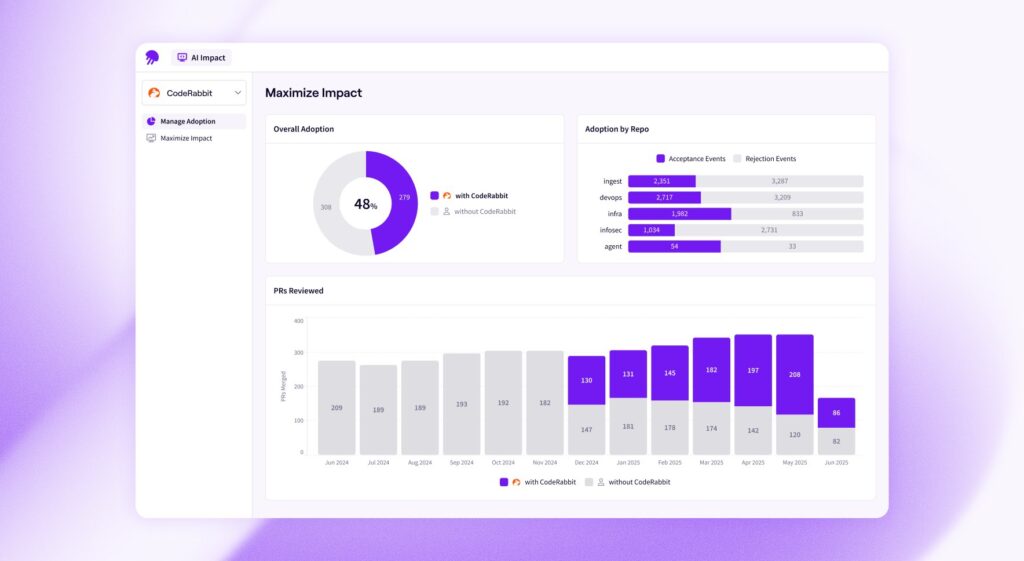 blog-Code Review Agent