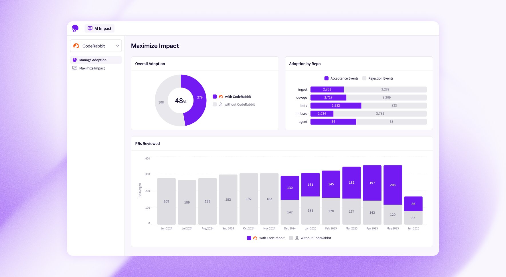 blog-Code Review Agent