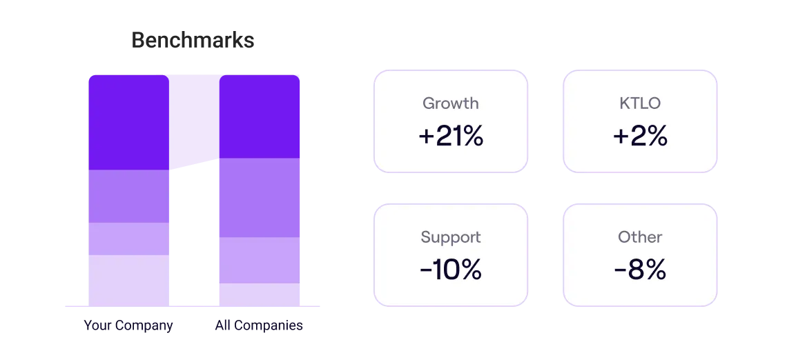 Jellyfish benchmarks