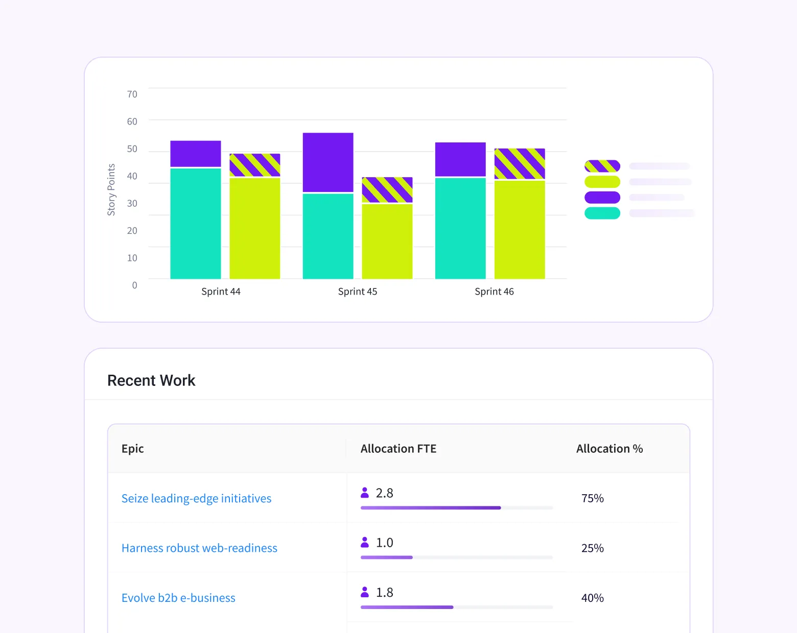 Jellyfish Business alignment manage blockers