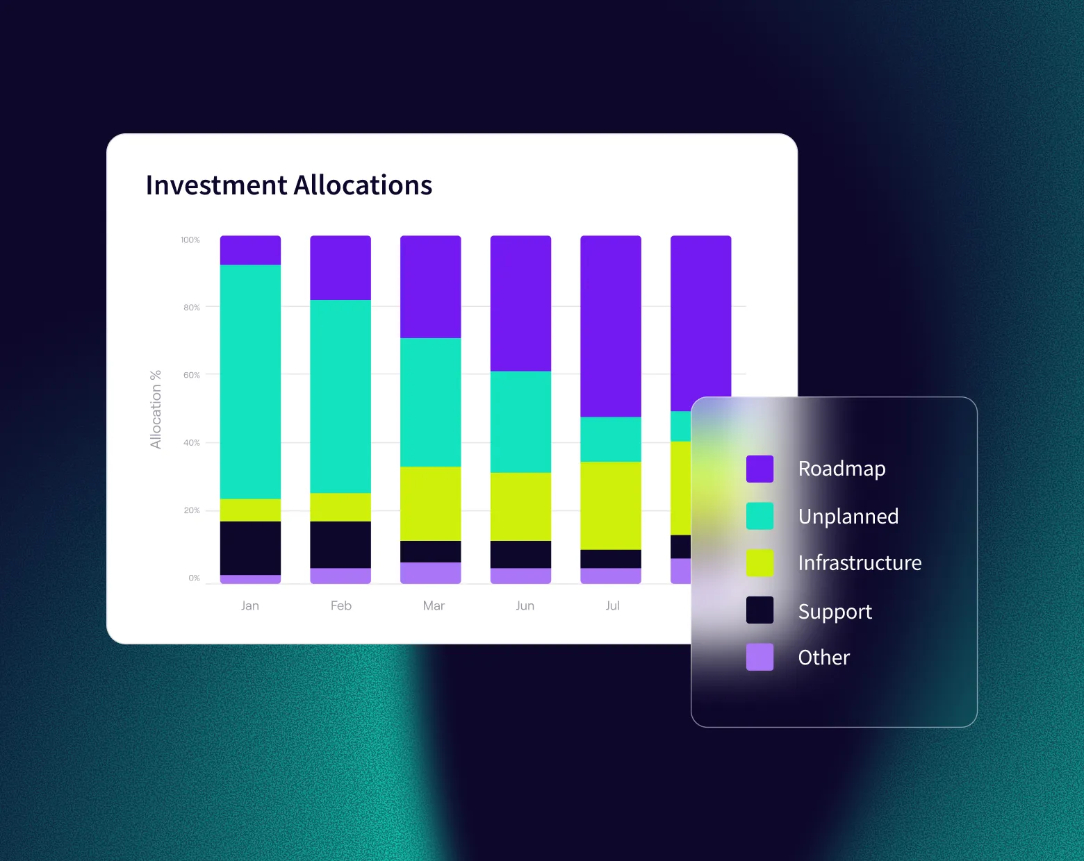 Jellyfish Business Alignment Allocations