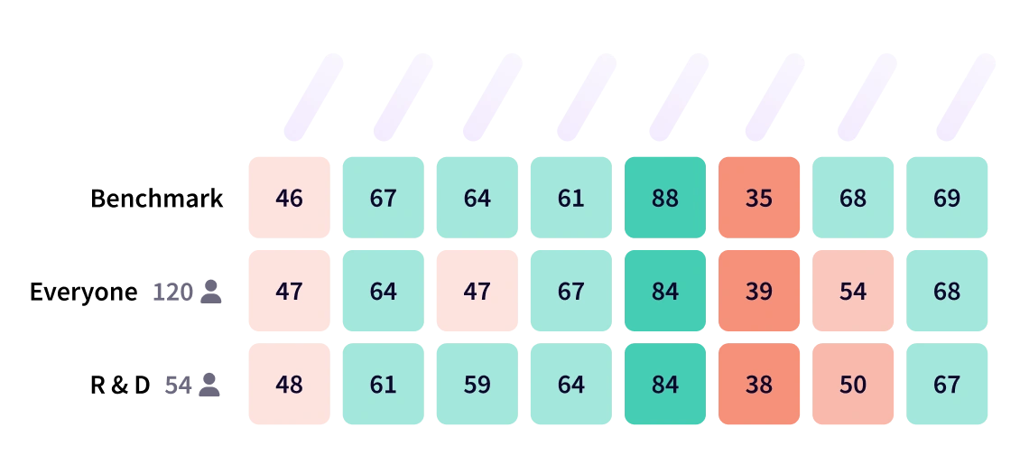 Jellyfish DevEx trends and benchmarks