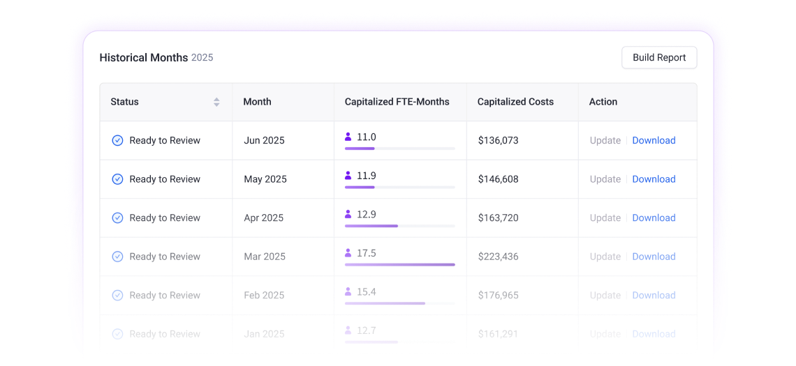 Jellyfish DevFinOps historical months