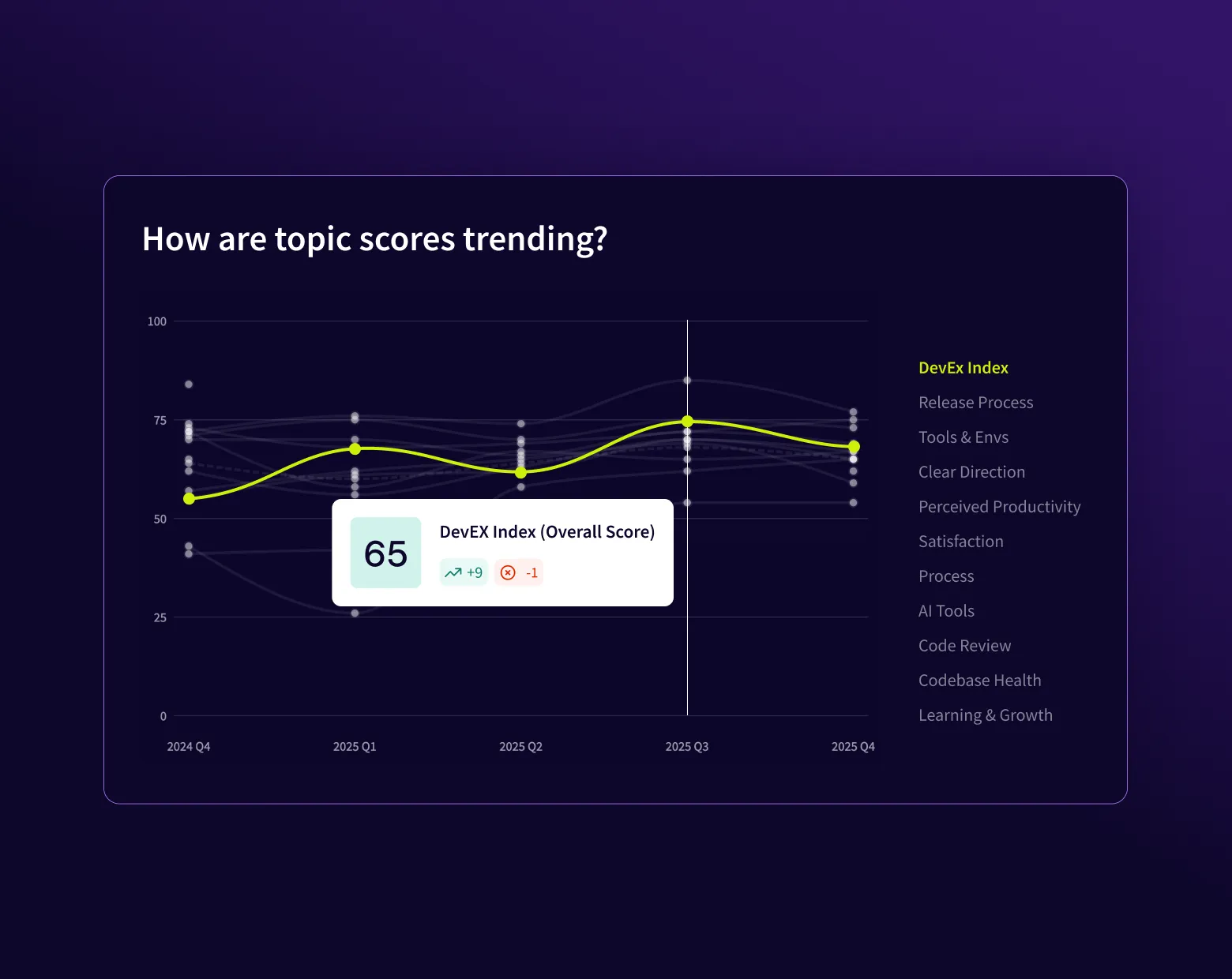 Jellyfish DevEx measure progress