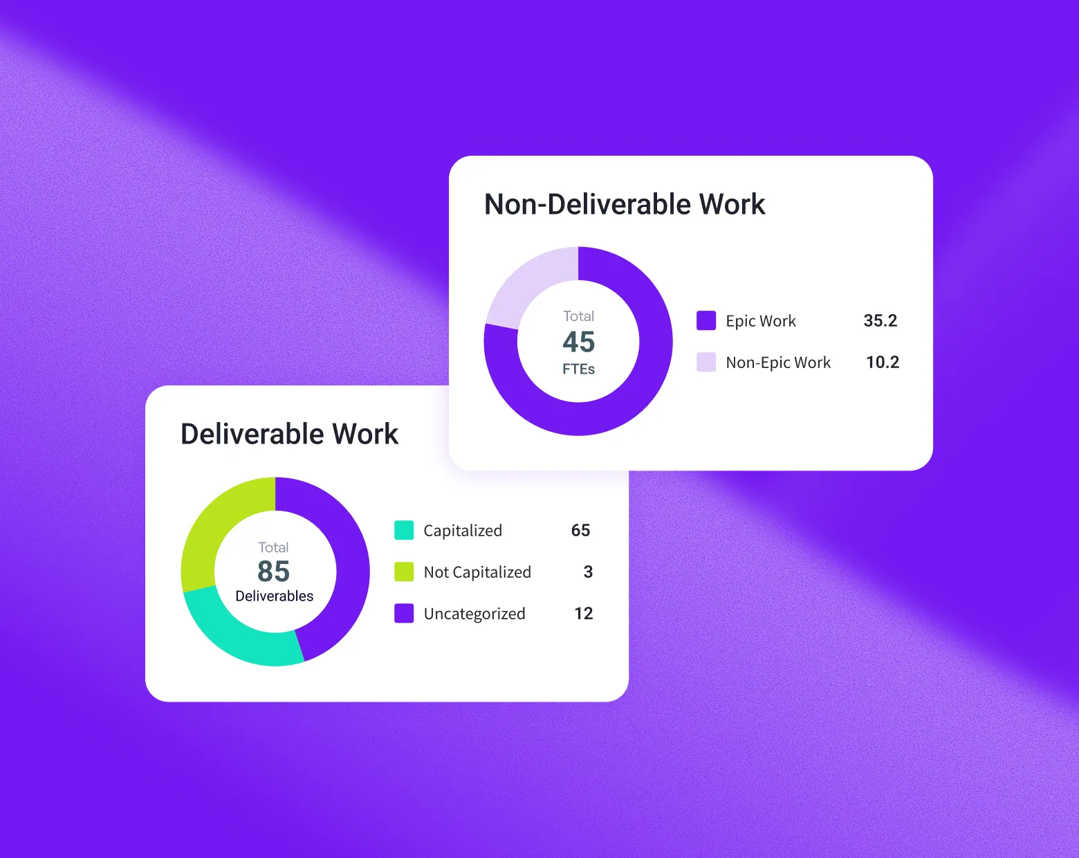 Jellyfish DevFinOps engineering signals