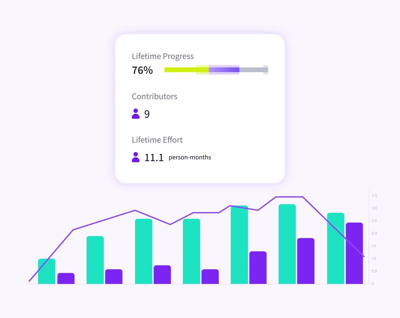 Jellyfish DevFinOps engineering cost