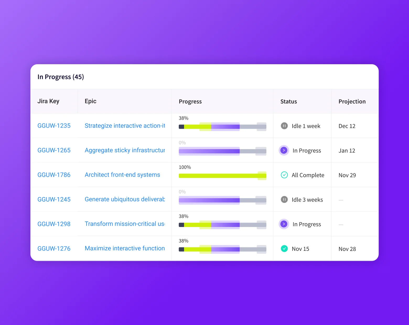 Jellyfish delivery dashboard