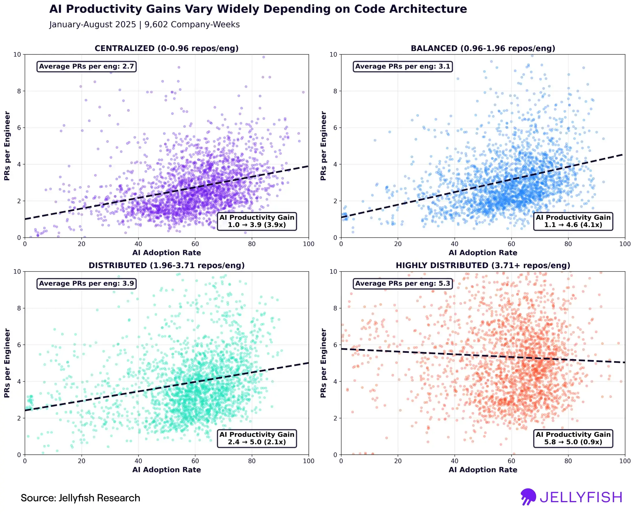 Quartile analysis repos