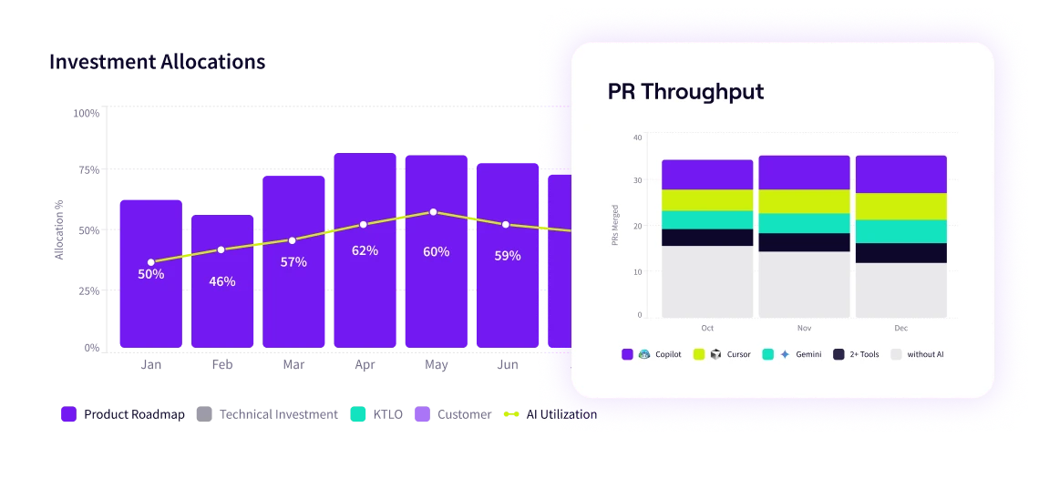 Jellyfish AI Impact Insights