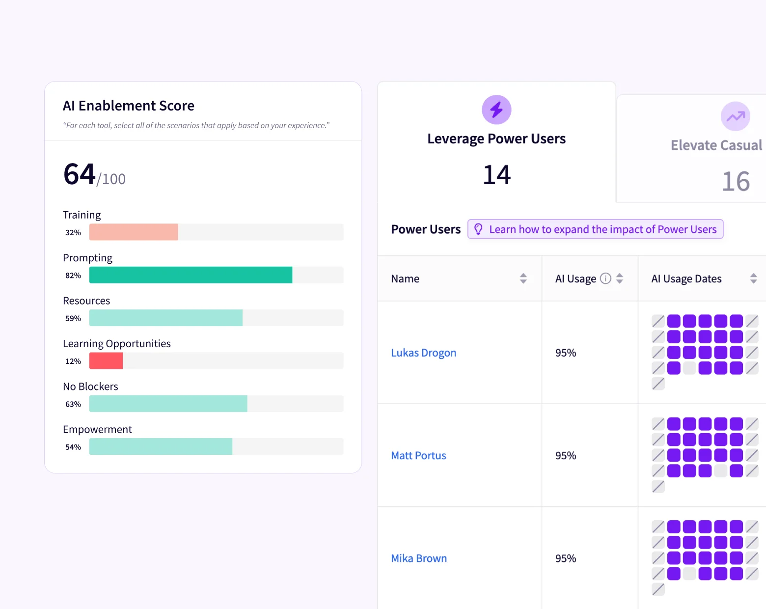 Jellyfish enablement insights