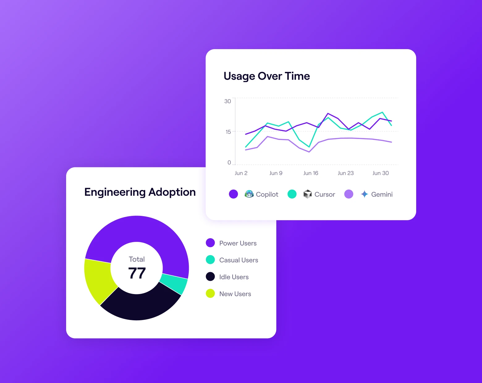 Jellyfish AI adoption insights