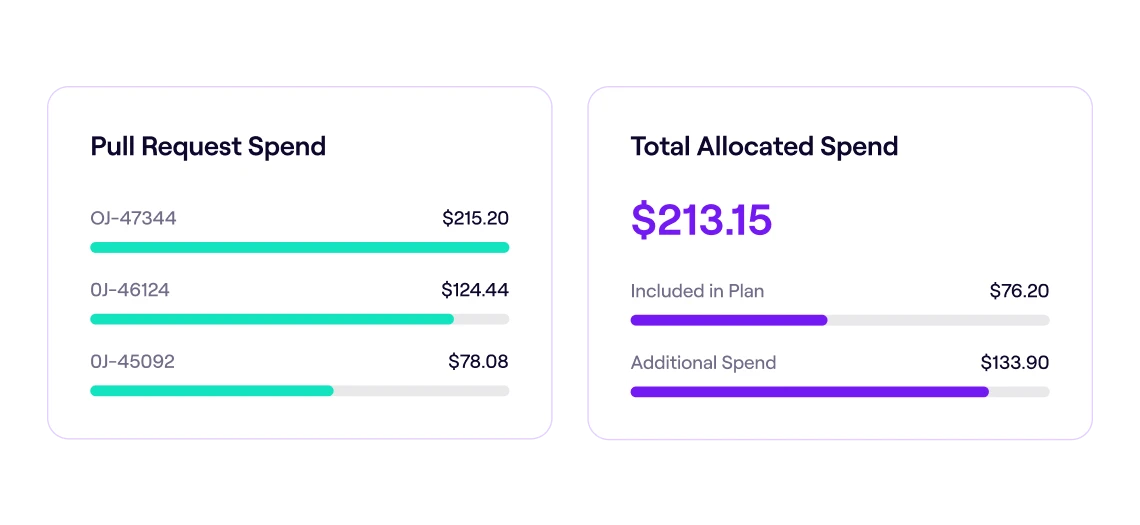 Jellyfish AI spend insights