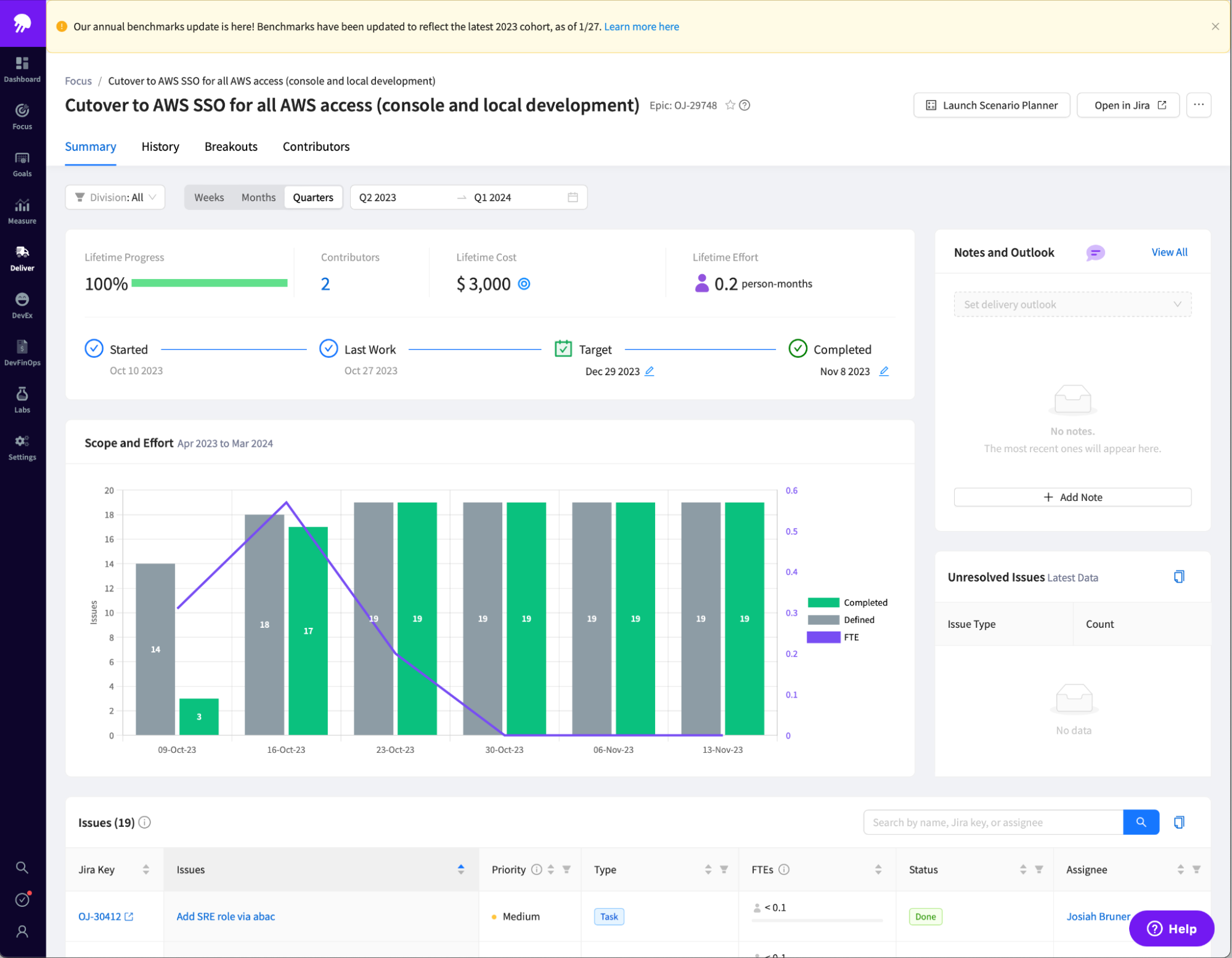 Cost benefit analysis