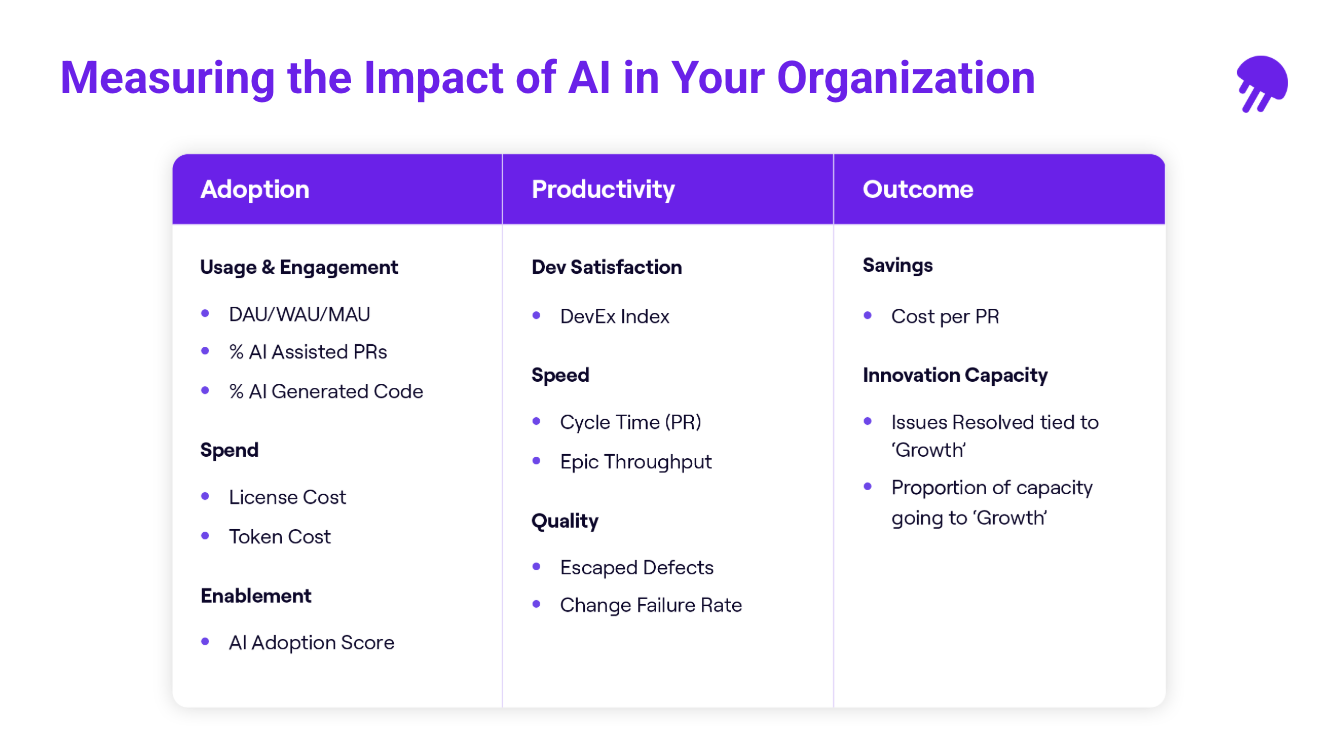 Jellyfish AI Impact Framework