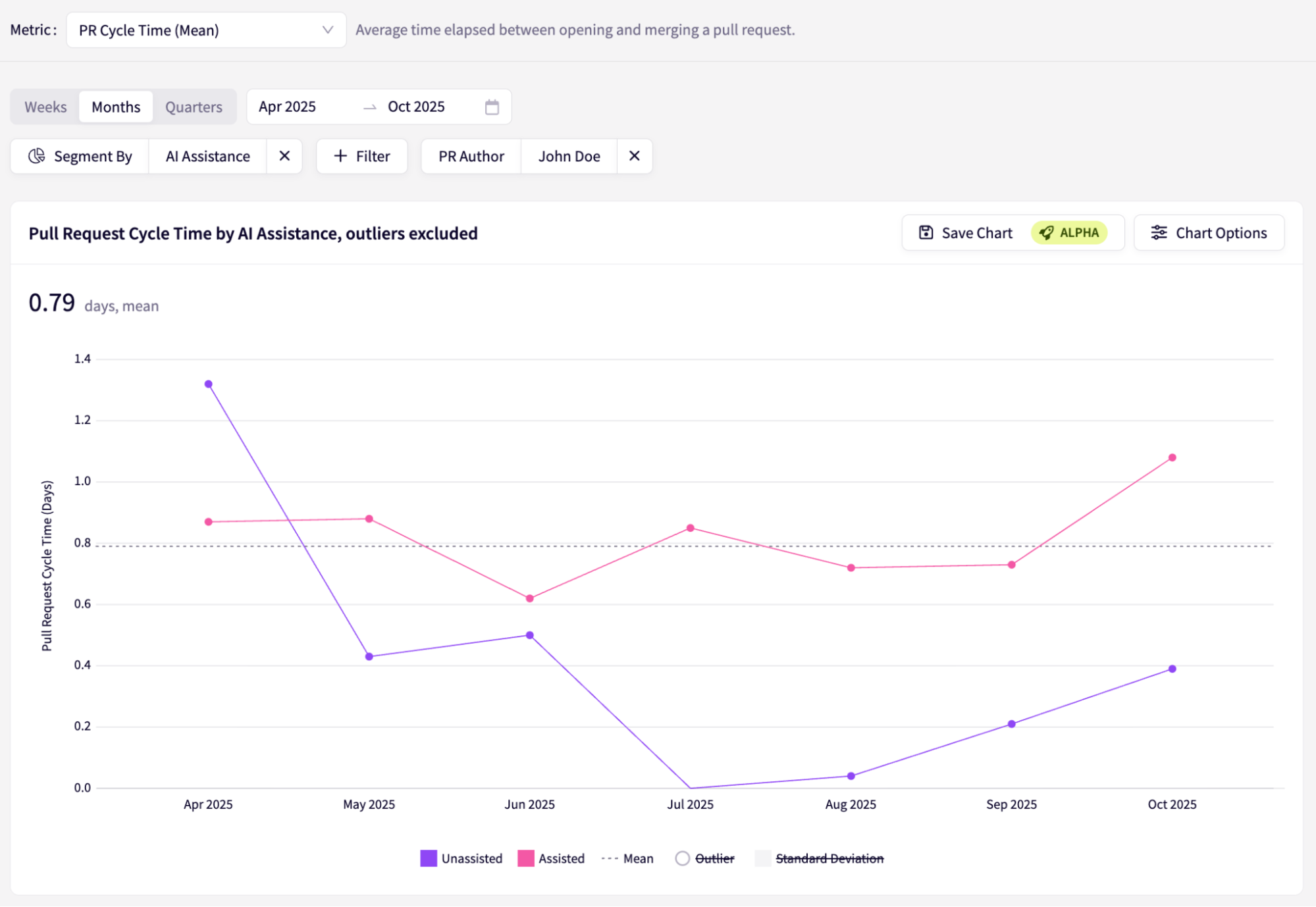 Jellyfish Deeper AI Impact Telemetry