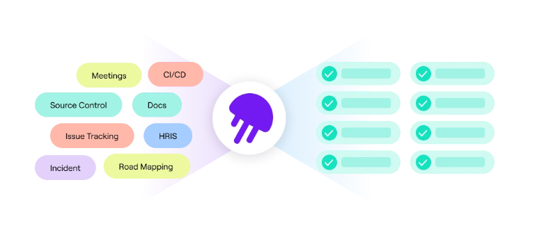 Jellyfish Resource Allocation