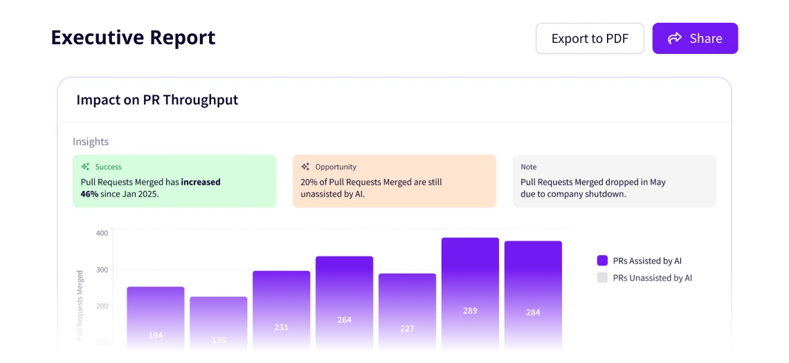 Jellyfish AI Auto report builder