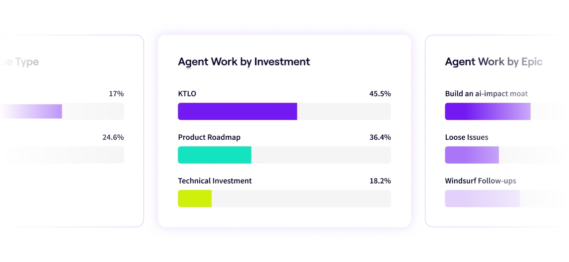Jellyfish AI workflow insights