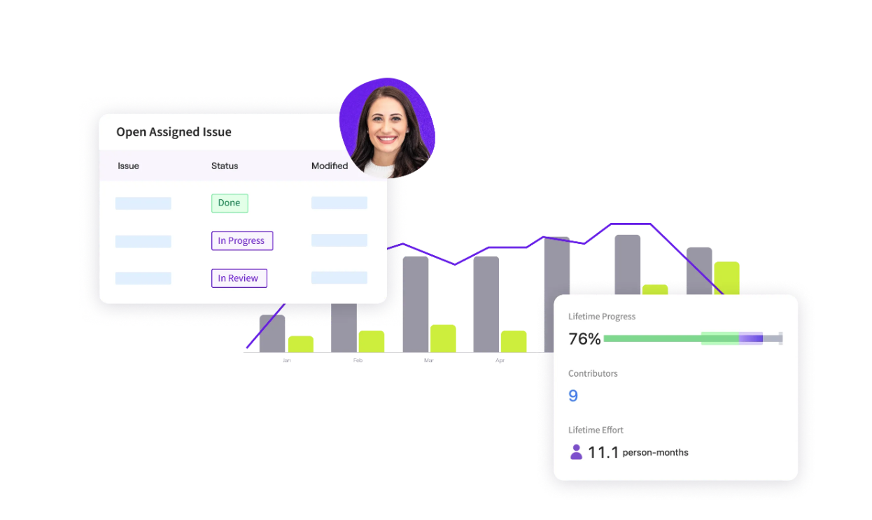 Align platform work to business outcomes with Jellyfish