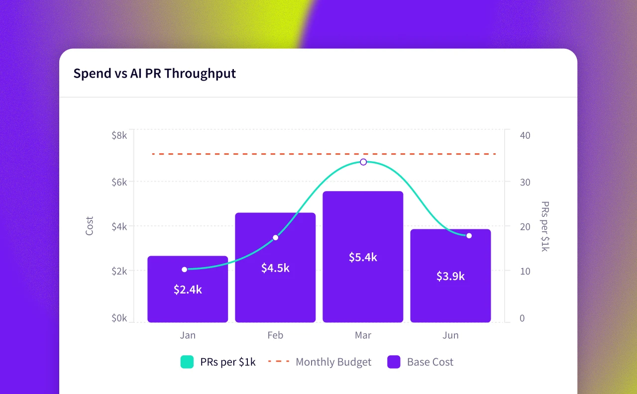 Jellyfish AI Impact AI Spend