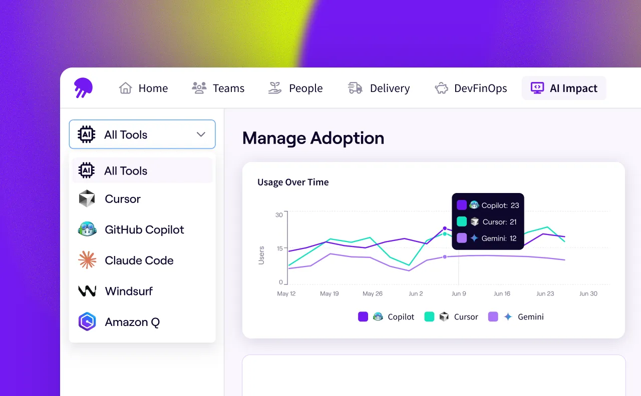 Jellyfish AI Impact Drive Adoption