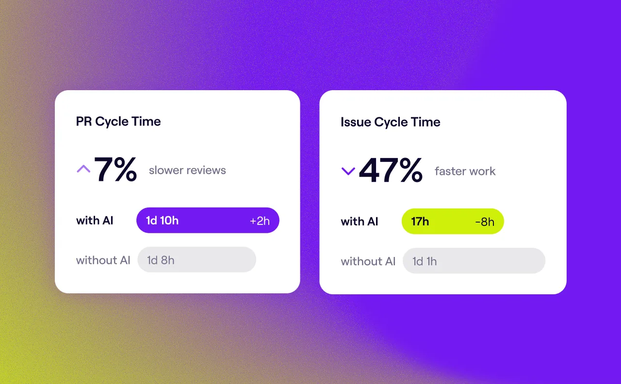 Jellyfish AI Impact Impact Insights