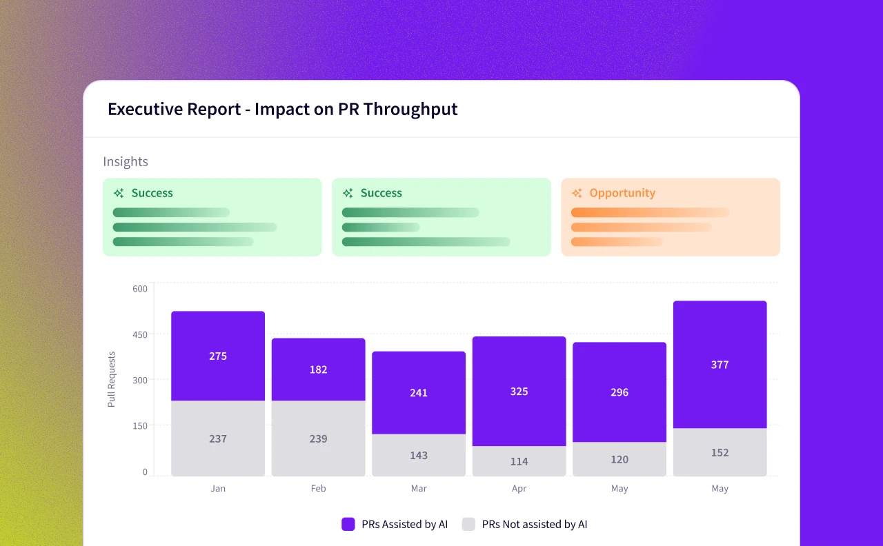 Jellyfish AI Impact executive report builder