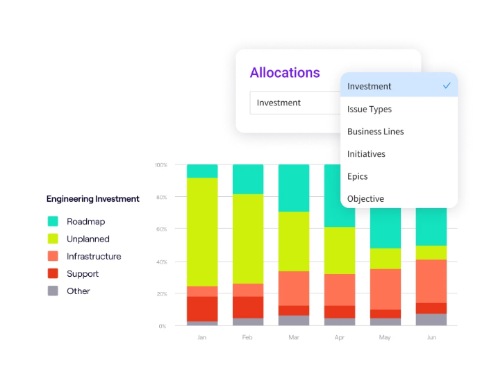 Jellyfish Allocations