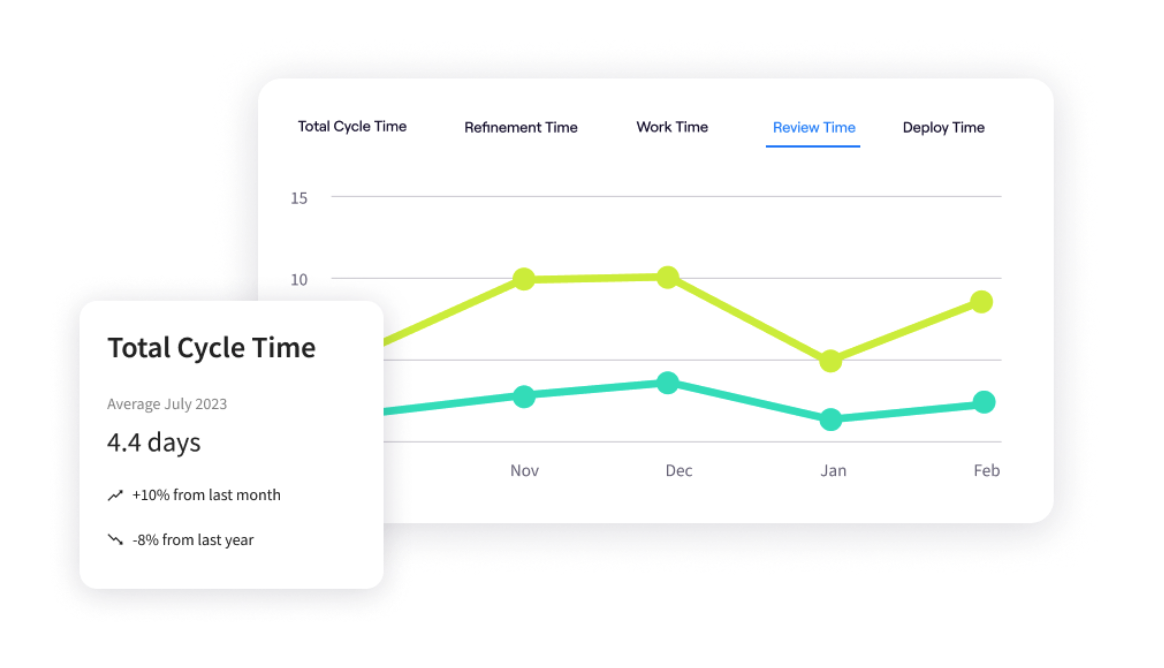 Jellyfish Cycle Time