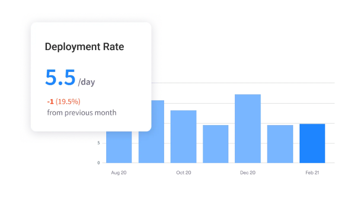 Jellyfish DORA Metrics