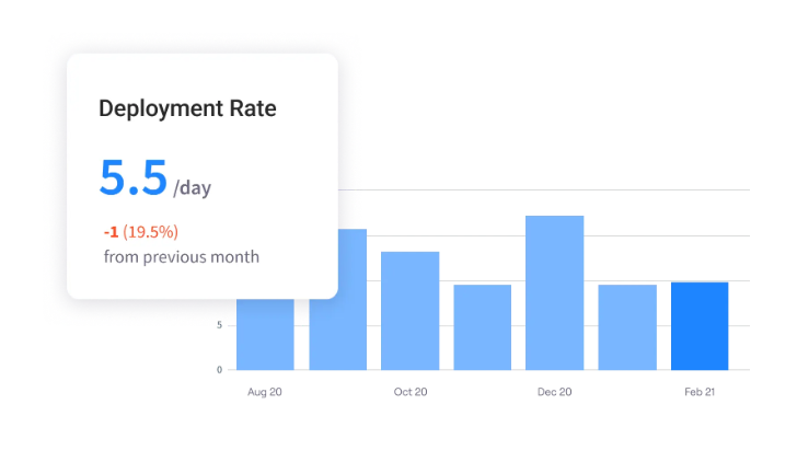 Jellyfish Deployment Rate