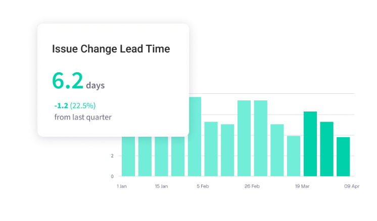 Jellyfish Engineering Metrics