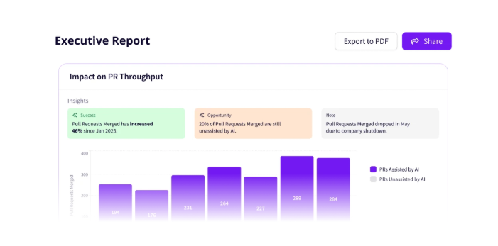 Jellyfish Executive Reporting workflow