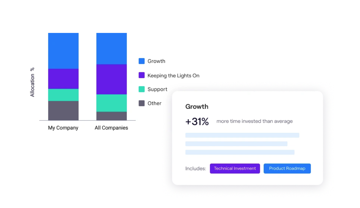 Jellyfish Resource Allocation Reports