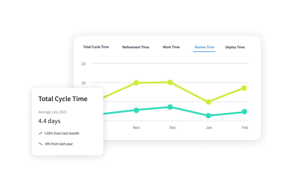 Jellyfish Total Cycle Time