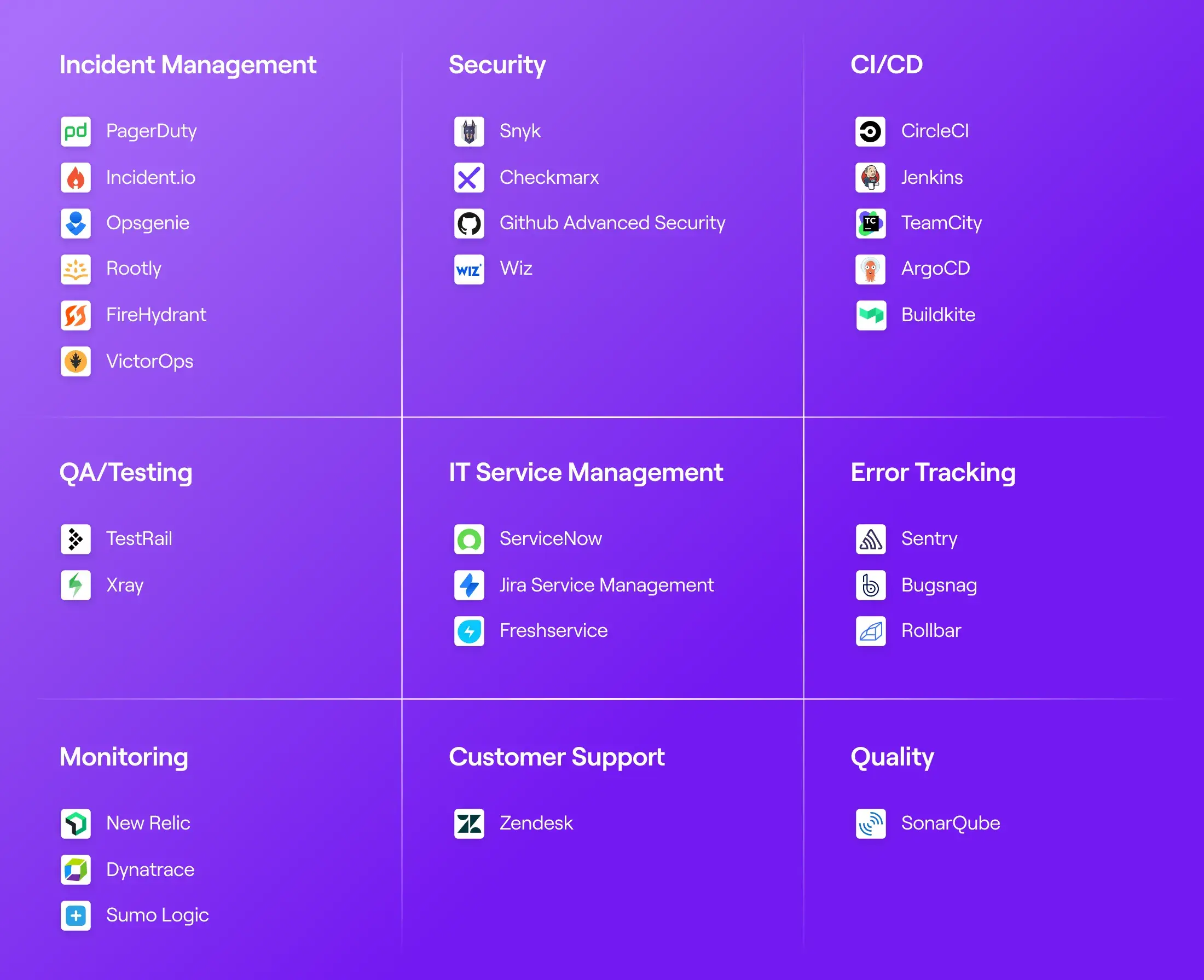 Jellyfish Integrations