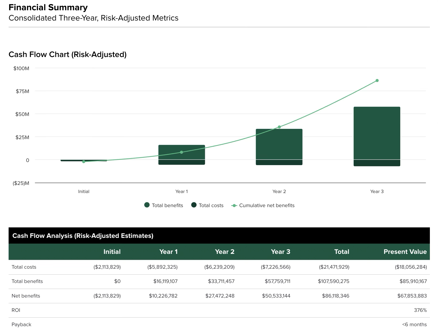 Cash flow chart risk