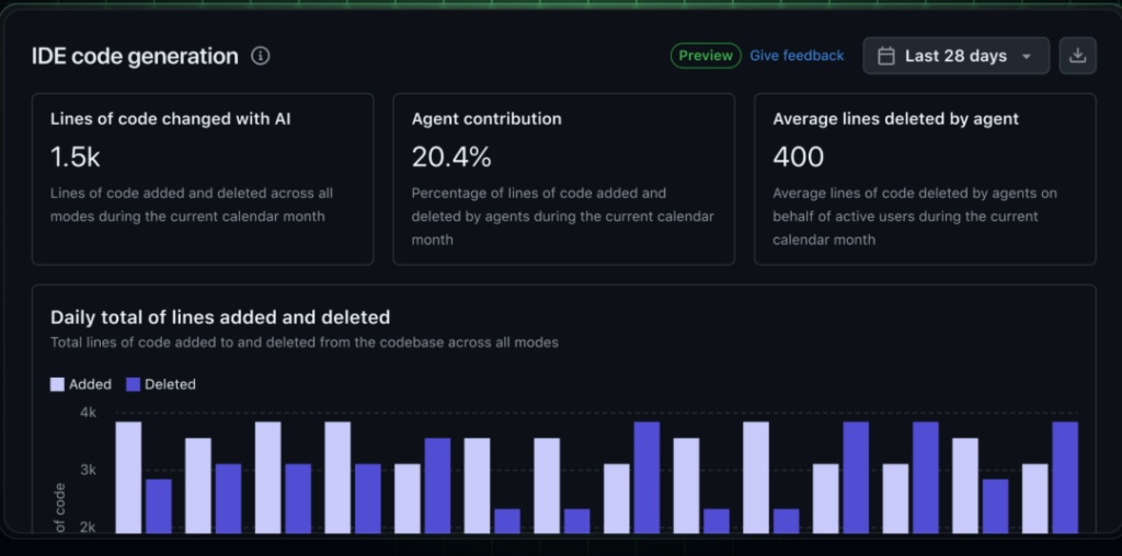 GitHub Copilot Analytics: How to Track Usage Metrics