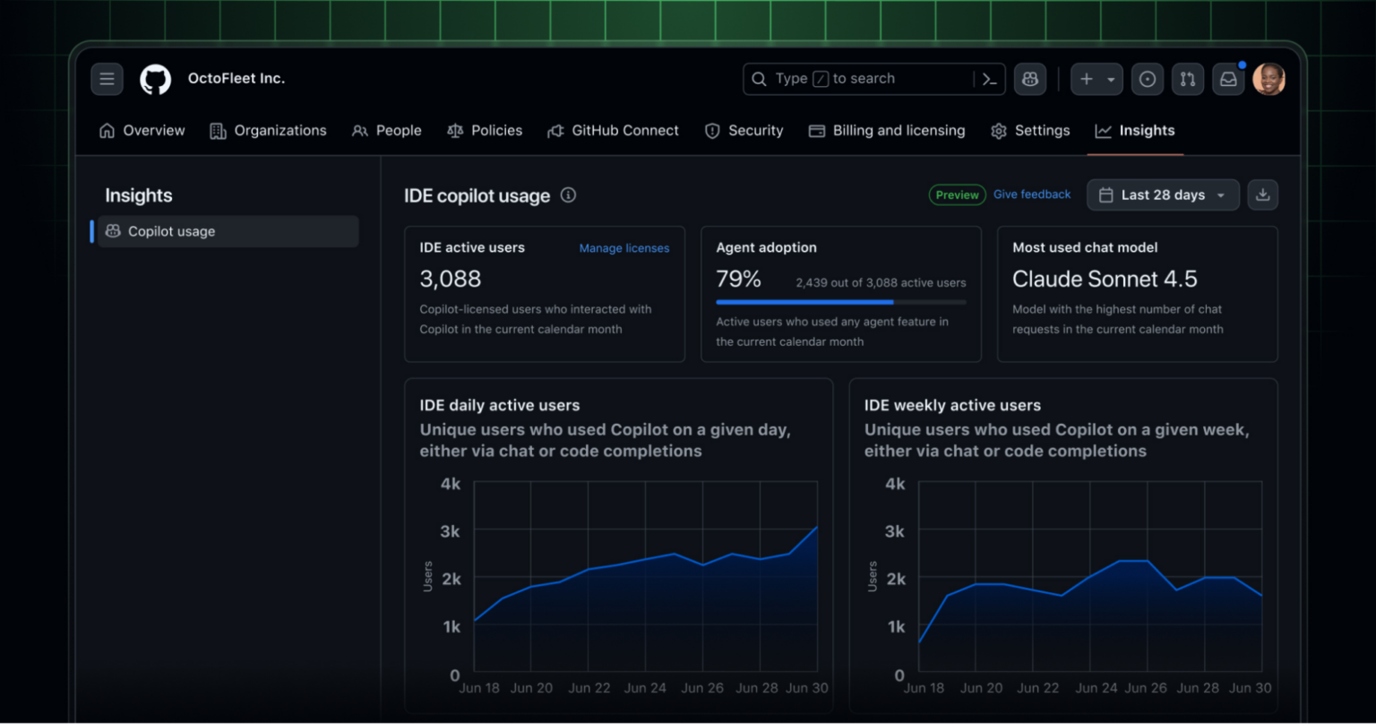 GitHub Copilot ROI: Measure Productivity and Team Adoption