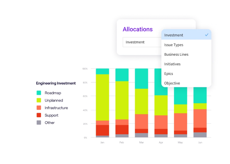 Jellyfish Allocations