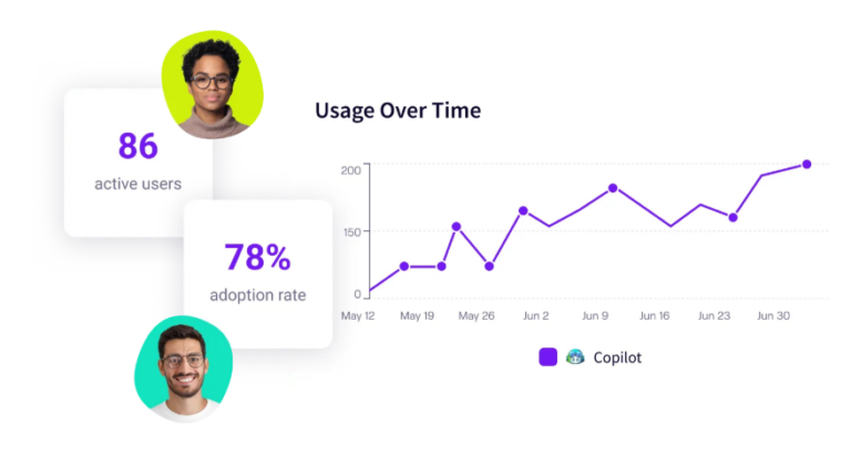 How to Monitor GitHub Copilot Usage (Limitations Explained)