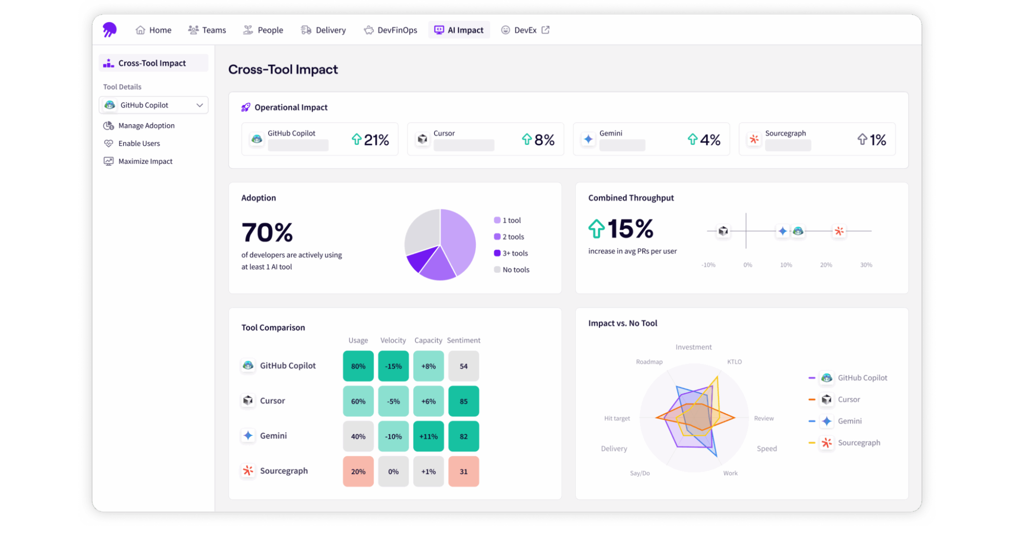 Jellyfish Cross Tool AI Impact