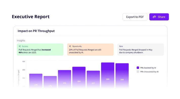 Jellyfish Executive Reporting Workflow