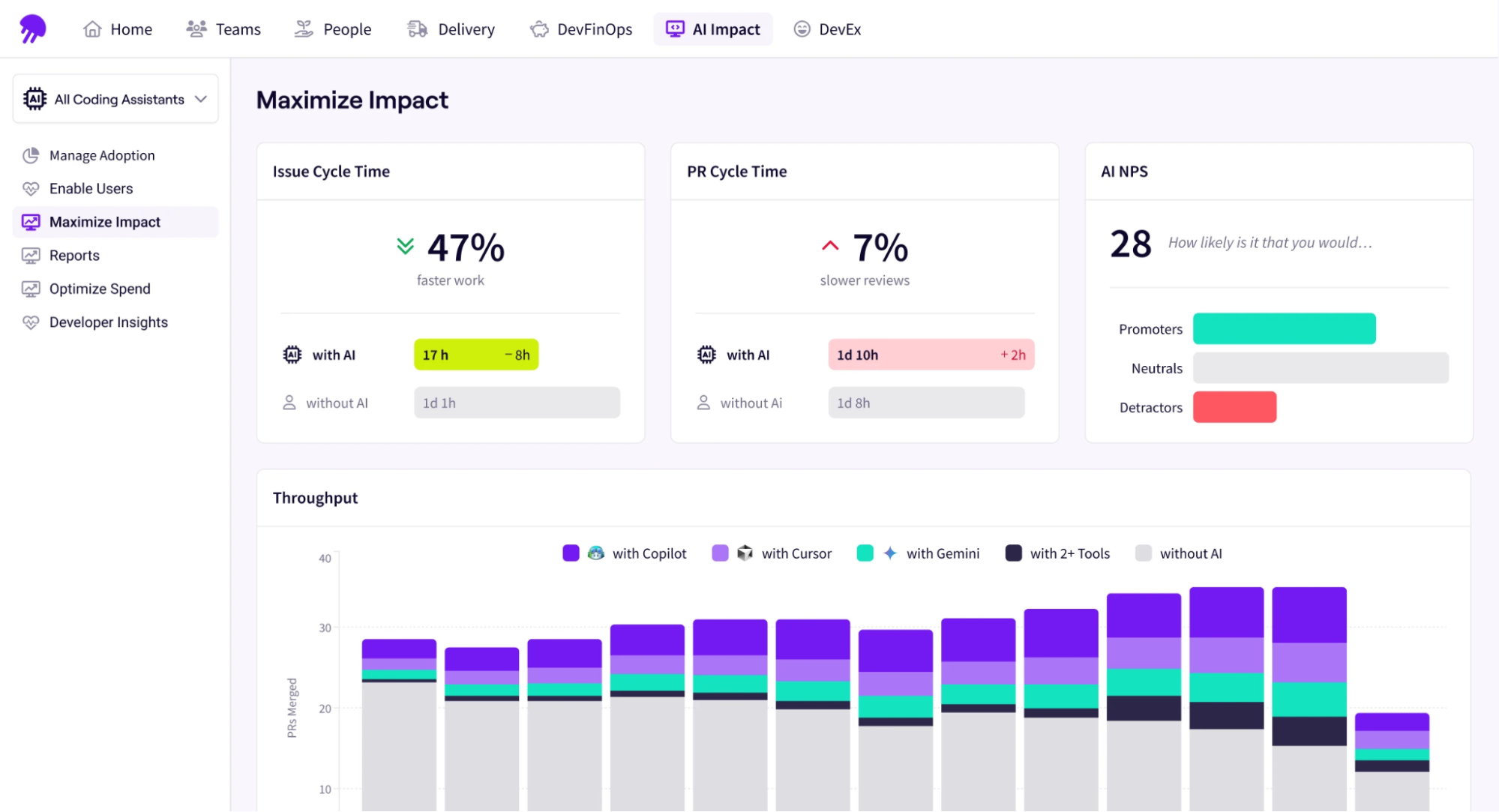 Jellyfish Maximize AI Impact