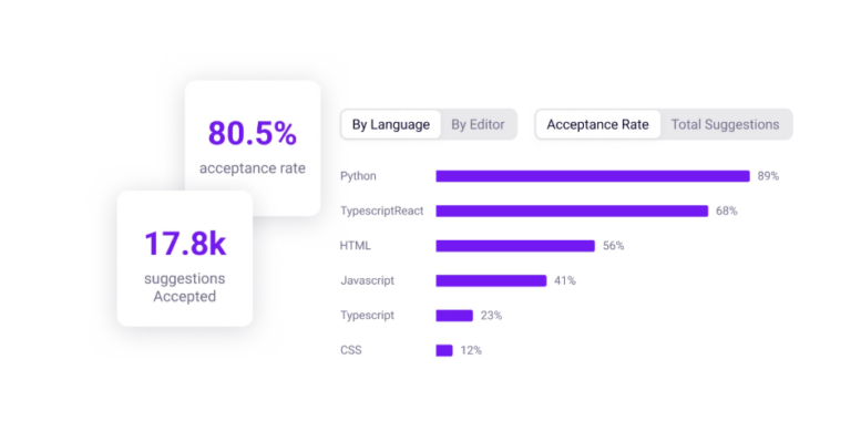 How to Monitor GitHub Copilot Usage (Limitations Explained)