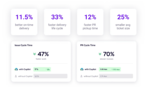 GitHub Copilot Analytics: How to Track Usage Metrics